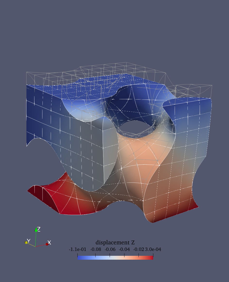 Deformed configuration
