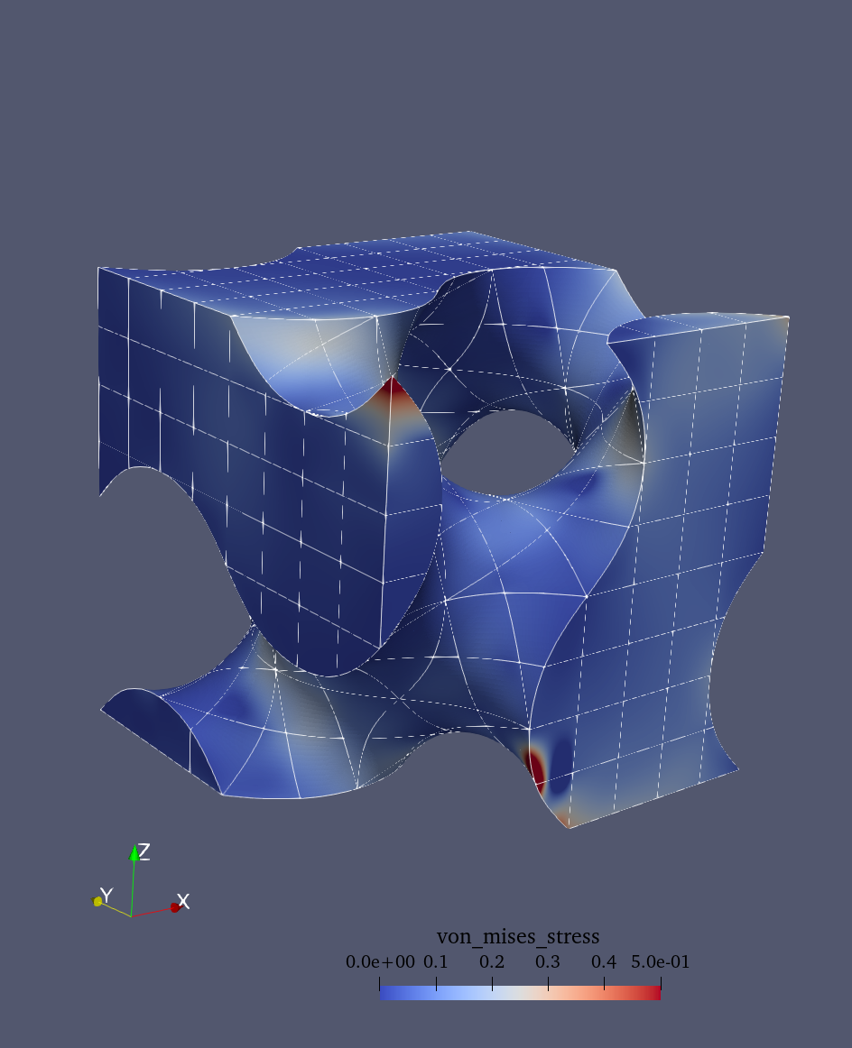 Approximate solution