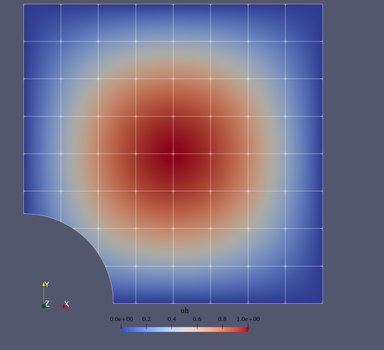 Approximate solution